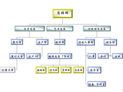 光影之間的匠心 影視公司組織結(jié)構(gòu)與文化藝術(shù)活動(dòng)的策劃之道